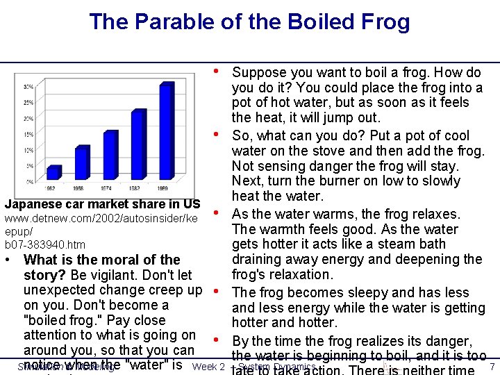 The Parable of the Boiled Frog • • Japanese car market share in US