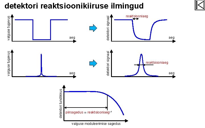 detektori tundlikkus aeg detektori signaal valguse tugevus detektori reaktsioonikiiruse ilmingud piirsagedus = reaktsiooniaeg– 1