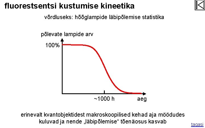 fluorestsentsi kustumise kineetika võrdluseks: hõõglampide läbipõlemise statistika põlevate lampide arv 100% ~1000 h aeg