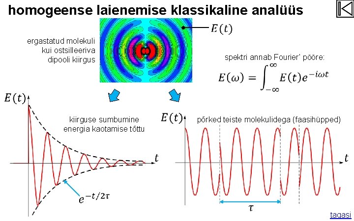 homogeense laienemise klassikaline analüüs ergastatud molekuli kui ostsilleeriva dipooli kiirgus spektri annab Fourier’ pööre: