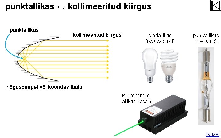 punktallikas ↔ kollimeeritud kiirgus punktallikas kollimeeritud kiirgus pindallikas (tavavalgusti) punktallikas (Xe-lamp) nõguspeegel või koondav