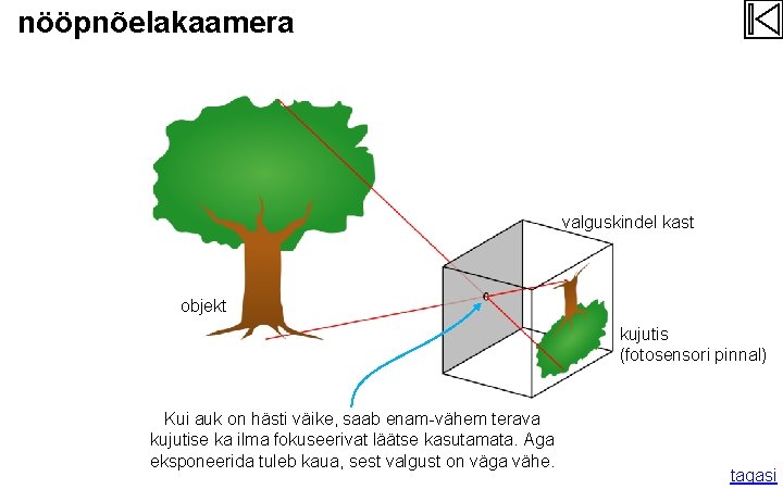 nööpnõelakaamera valguskindel kast objekt kujutis (fotosensori pinnal) Kui auk on hästi väike, saab enam-vähem