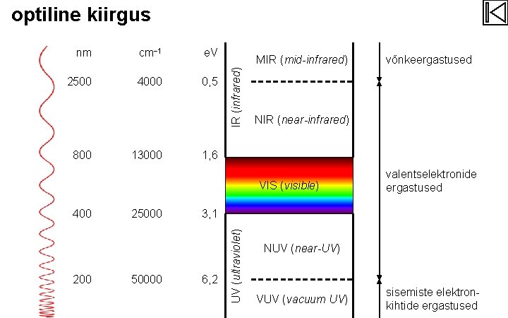 optiline kiirgus cm− 1 e. V 2500 4000 0, 5 800 13000 MIR (mid-infrared)