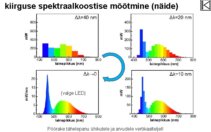 kiirguse spektraalkoostise mõõtmine (näide) (valge LED) Pöörake tähelepanu ühikutele ja arvudele vertikaalteljel! 