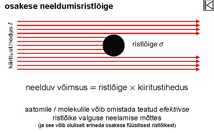 osakese neeldumisristlõige neelduv võimsus = ristlõige × kiiritustihedus aatomile / molekulile võib omistada teatud