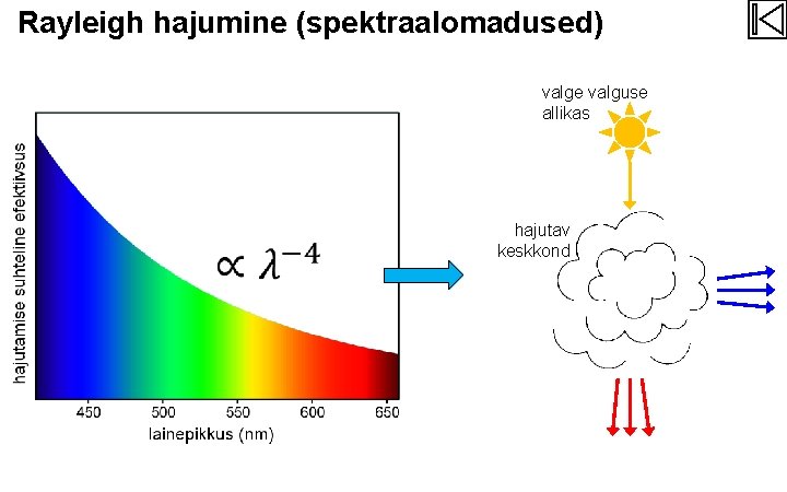 Rayleigh hajumine (spektraalomadused) valge valguse allikas hajutav keskkond 