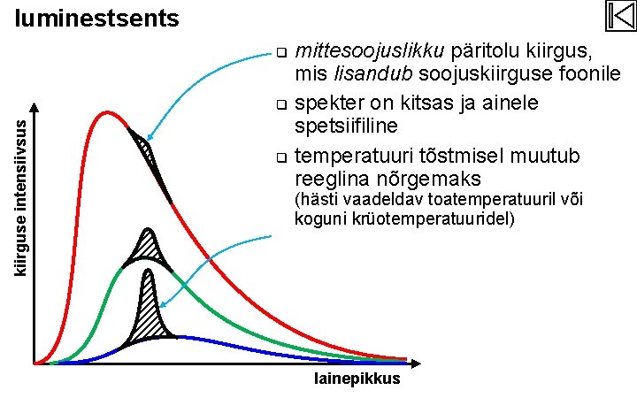 luminestsents q kiirguse intensiivsus q q mittesoojuslikku päritolu kiirgus, mis lisandub soojuskiirguse foonile spekter