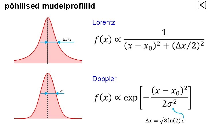 põhilised mudelprofiilid Lorentz Doppler 