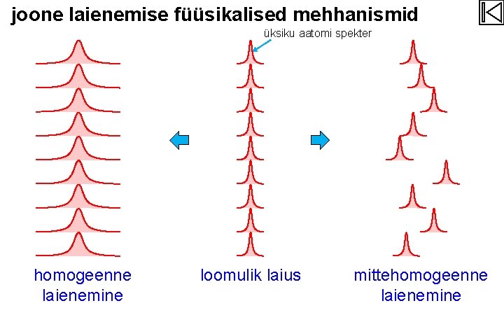 joone laienemise füüsikalised mehhanismid üksiku aatomi spekter homogeenne laienemine loomulik laius mittehomogeenne laienemine 