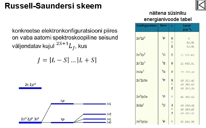Russell-Saundersi skeem näitena süsiniku energianivoode tabel 2 s 2 p 3 1 P 2