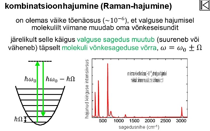 kombinatsioonhajumine (Raman-hajumine) hajunud kiirguse intensiivsus sagedusnihe (cm− 1) 