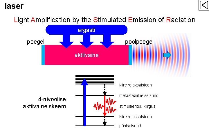 laser Light Amplification by the Stimulated Emission of Radiation ergasti peegel poolpeegel aktiivaine kiire