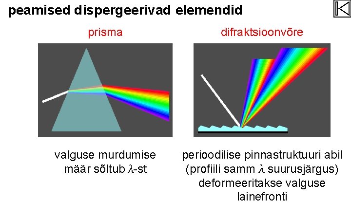 peamised dispergeerivad elemendid prisma difraktsioonvõre valguse murdumise määr sõltub λ-st perioodilise pinnastruktuuri abil (profiili