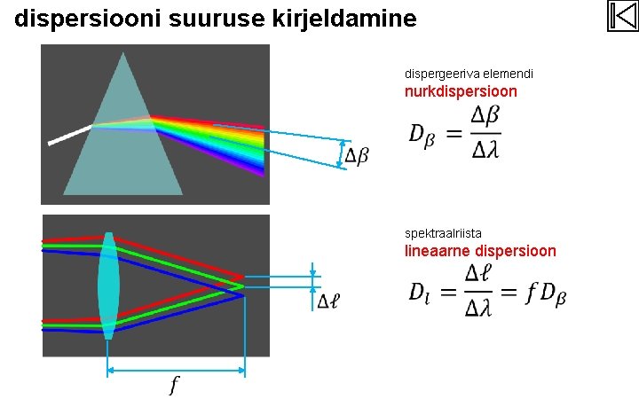 dispersiooni suuruse kirjeldamine dispergeeriva elemendi nurkdispersioon spektraalriista lineaarne dispersioon 