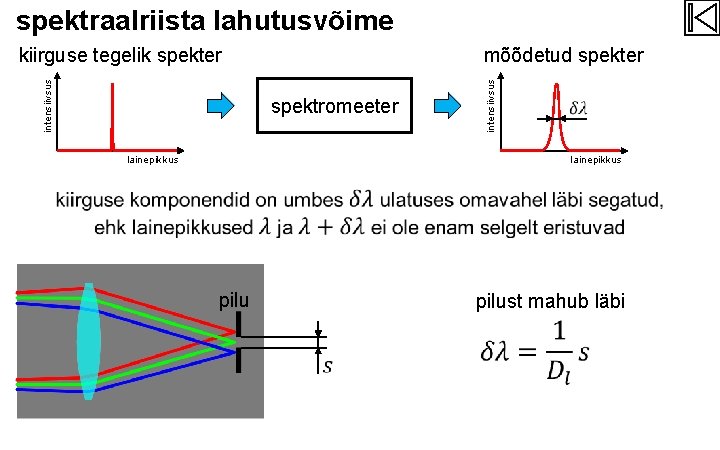 spektraalriista lahutusvõime mõõdetud spekter spektromeeter intensiivsus kiirguse tegelik spekter lainepikkus pilust mahub läbi 