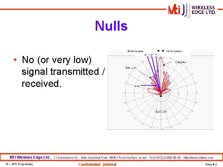 Nulls • No (or very low) signal transmitted / received. • Directions where the Nulls • No (or very low) signal transmitted / received. • Directions where the