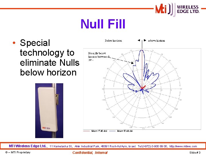 Null Fill • Special technology to eliminate Nulls below horizon • • Nulls: Direction