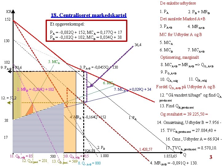 De enkelte udbydere KR. 1. PA 18. Centraliseret markedskartel 152 Det samlede Marked A+B