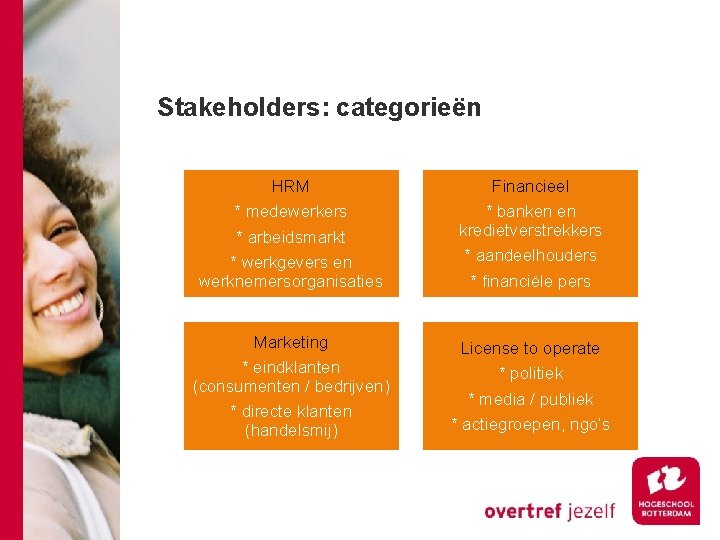 Stakeholders: categorieën HRM * medewerkers * arbeidsmarkt * werkgevers en werknemersorganisaties Financieel * banken