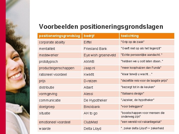 Voorbeelden positioneringsgrondslag bedrijf toelichting corporate abality Eiffel “Grip op de zaak” mentaliteit Friesland Bank