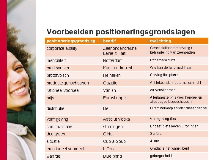 Voorbeelden positioneringsgrondslag bedrijf toelichting corporate abality Zeehondencreche Lenie ’t Hart Gespecialiseerde opvang / behandeling