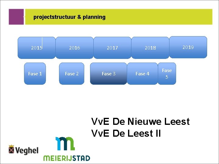 projectstructuur & planning 2015 2016 Fase 1 Fase 2 2017 Fase 3 2019 2018