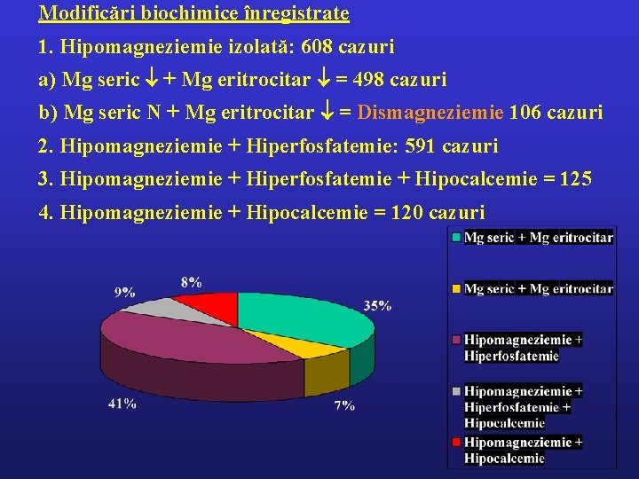 Modificări biochimice înregistrate 1. Hipomagneziemie izolată: 608 cazuri a) Mg seric + Mg eritrocitar