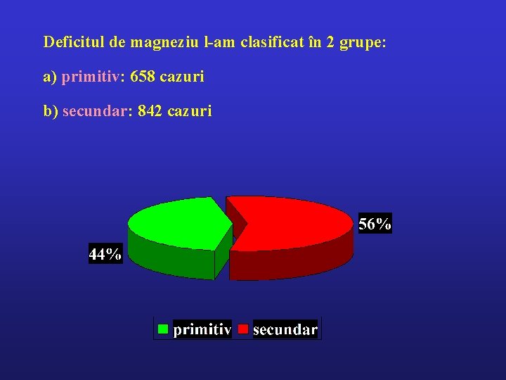 Deficitul de magneziu l-am clasificat în 2 grupe: a) primitiv: 658 cazuri b) secundar: