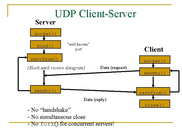 UDP Client-Server socket() bind() “well-known” port Client recvfrom() socket() (Block until receive datagram) Data