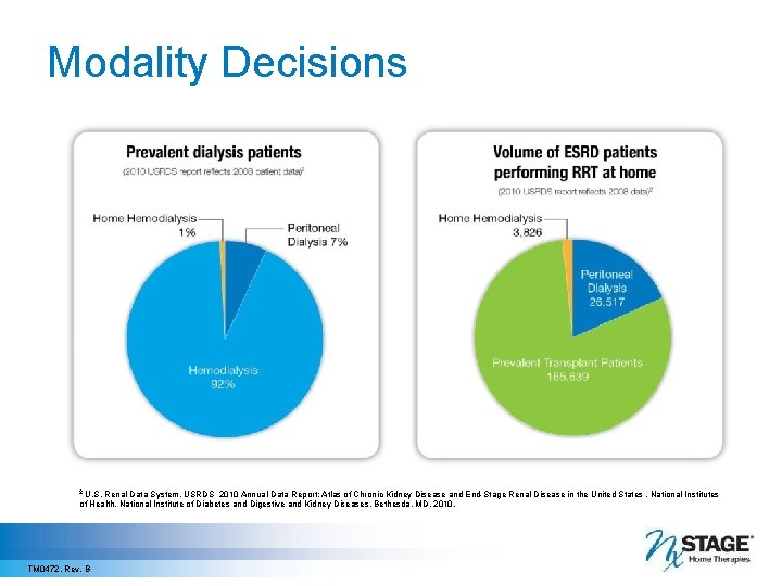Modality Decisions 2 U. S. Renal Data System, USRDS 2010 Annual Data Report: Atlas