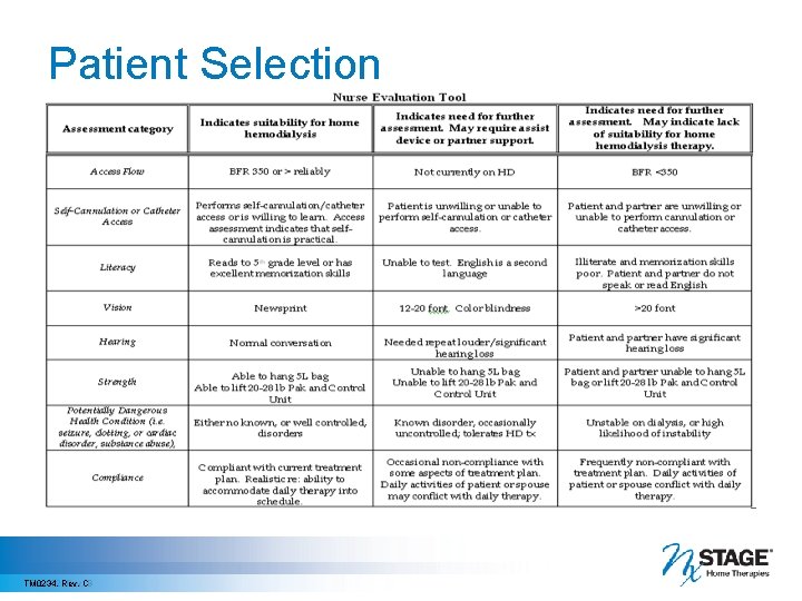 Patient Selection TM 0472, Rev. B TM 0234, Rev. C 