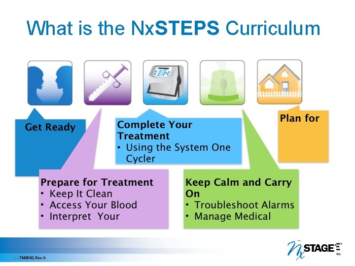  What is the Nx. STEPS Curriculum TM 0540 Rev A TM 0472, Rev.