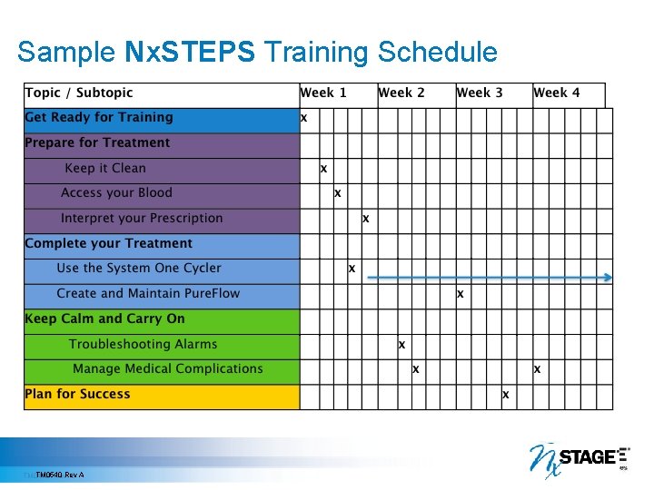 Sample Nx. STEPS Training Schedule TM 0540 Rev A TM 0472, Rev. B 