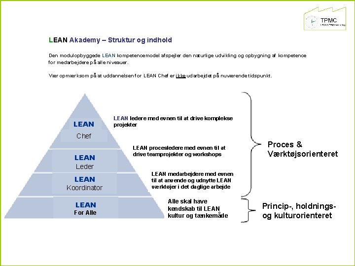 LEAN Akademy – Struktur og indhold Den modulopbyggede LEAN kompetencemodel afspejler den naturlige udvikling