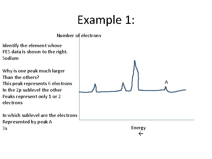 Example 1: Number of electrons Identify the element whose PES data is shown to Example 1: Number of electrons Identify the element whose PES data is shown to