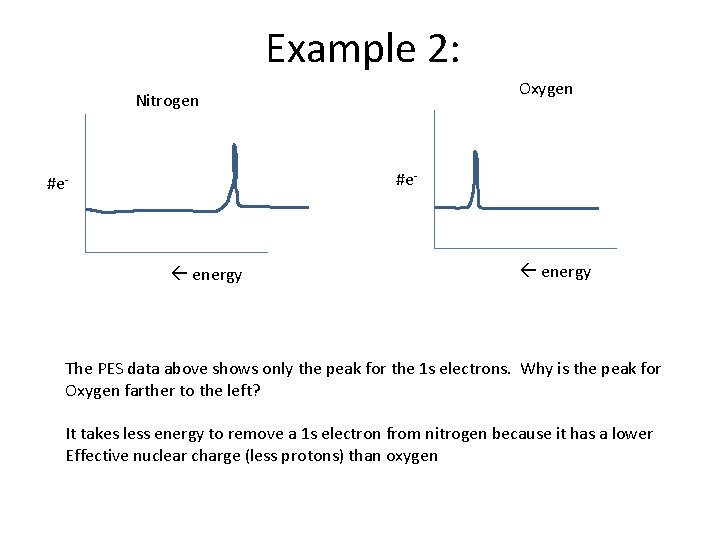 Example 2: Oxygen Nitrogen #e- energy The PES data above shows only the peak