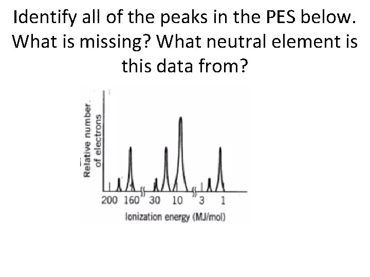 Identify all of the peaks in the PES below. What is missing? What neutral