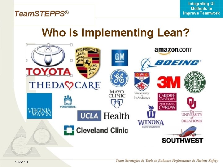 Integrating QI Methods to Improve Teamwork Team. STEPPS® Who is Implementing Lean? Mod 1