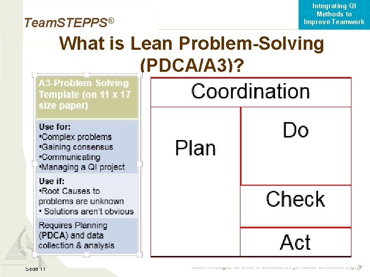 Integrating QI Methods to Improve Teamwork Team. STEPPS® What is Lean Problem-Solving (PDCA/A 3)?