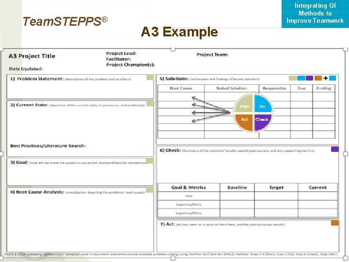 Team. STEPPS® Mod 1 05. 2 Page 12 Slide 12 A 3 Example TEAMSTEPPS