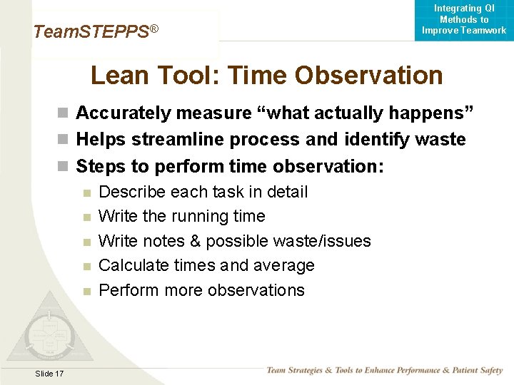 Integrating QI Methods to Improve Teamwork Team. STEPPS® Lean Tool: Time Observation n Accurately
