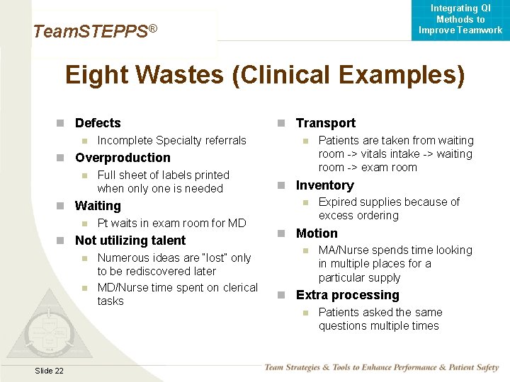 Integrating QI Methods to Improve Teamwork Team. STEPPS® Eight Wastes (Clinical Examples) n Defects