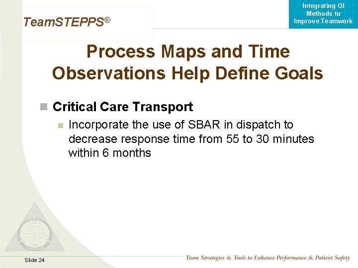 Integrating QI Methods to Improve Teamwork Team. STEPPS® Process Maps and Time Observations Help
