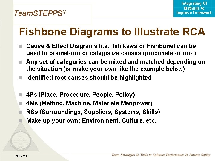 Integrating QI Methods to Improve Teamwork Team. STEPPS® Fishbone Diagrams to Illustrate RCA n