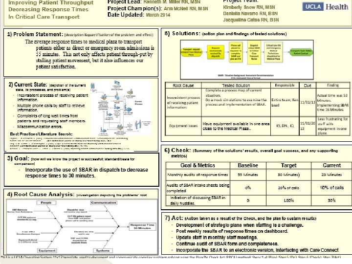 Integrating QI Methods to Improve Teamwork Team. STEPPS® Mod 1 05. 2 Page 28