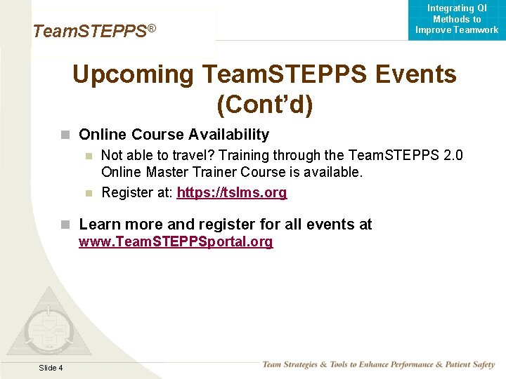 Integrating QI Methods to Improve Teamwork Team. STEPPS® Upcoming Team. STEPPS Events (Cont’d) n
