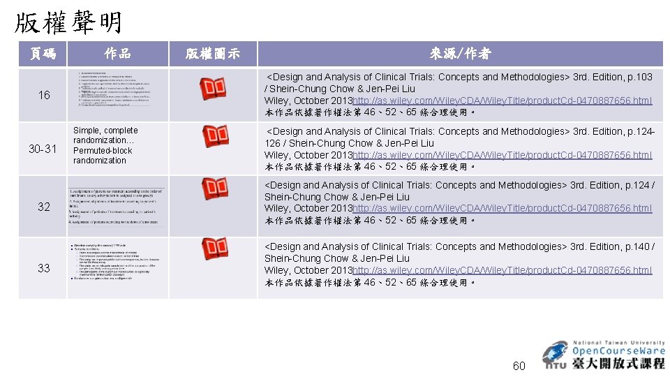 版權聲明 頁碼 作品 Simple, complete randomization… Permuted-block randomization <Design and Analysis of Clinical Trials: