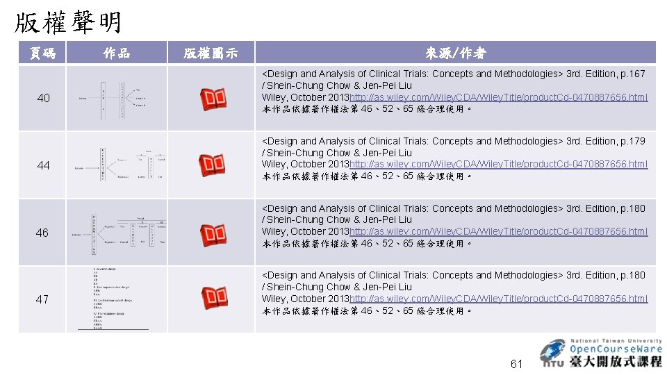 版權聲明 頁碼 作品 <Design and Analysis of Clinical Trials: Concepts and Methodologies> 3 rd.