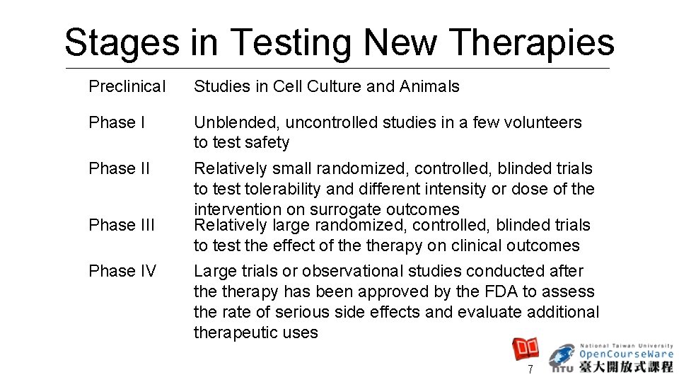 Stages in Testing New Therapies Preclinical Studies in Cell Culture and Animals Phase I