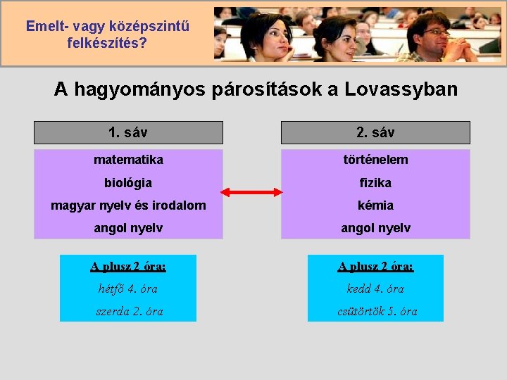 Emelt- vagy középszintű felkészítés? A hagyományos párosítások a Lovassyban 1. sáv 2. sáv matematika